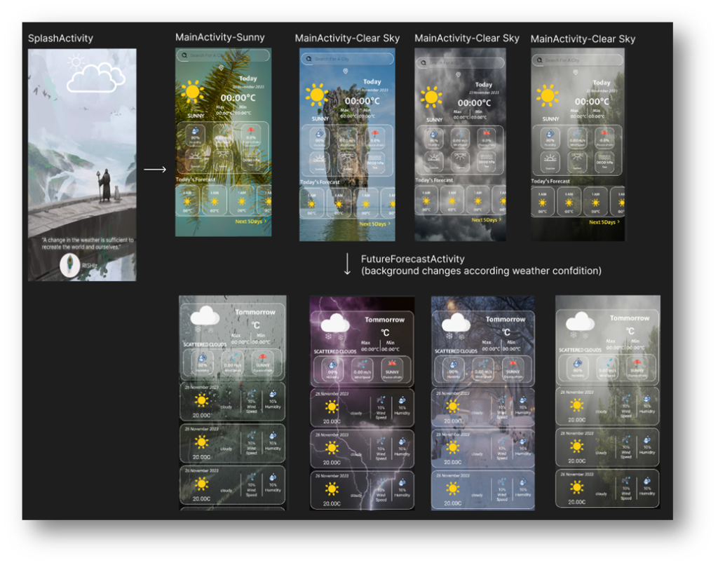 Weather app UI